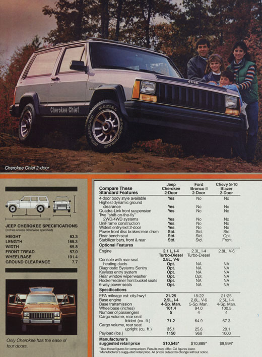 1985 Jeep Brochure Page 2